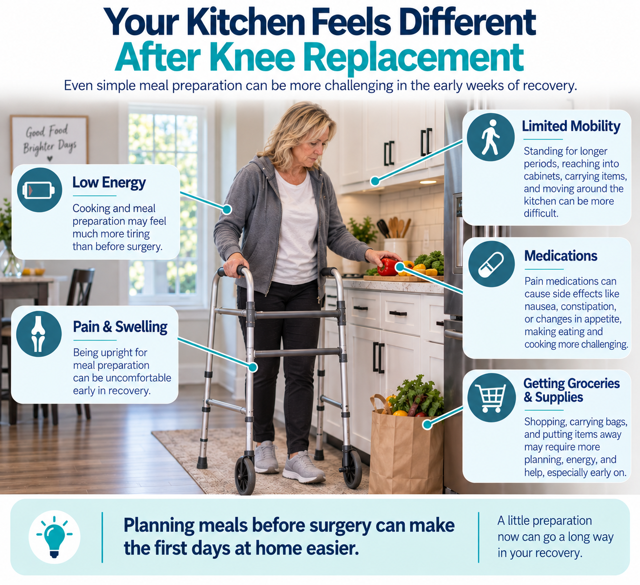 Woman using a walker while preparing food in the kitchen after knee replacement surgery