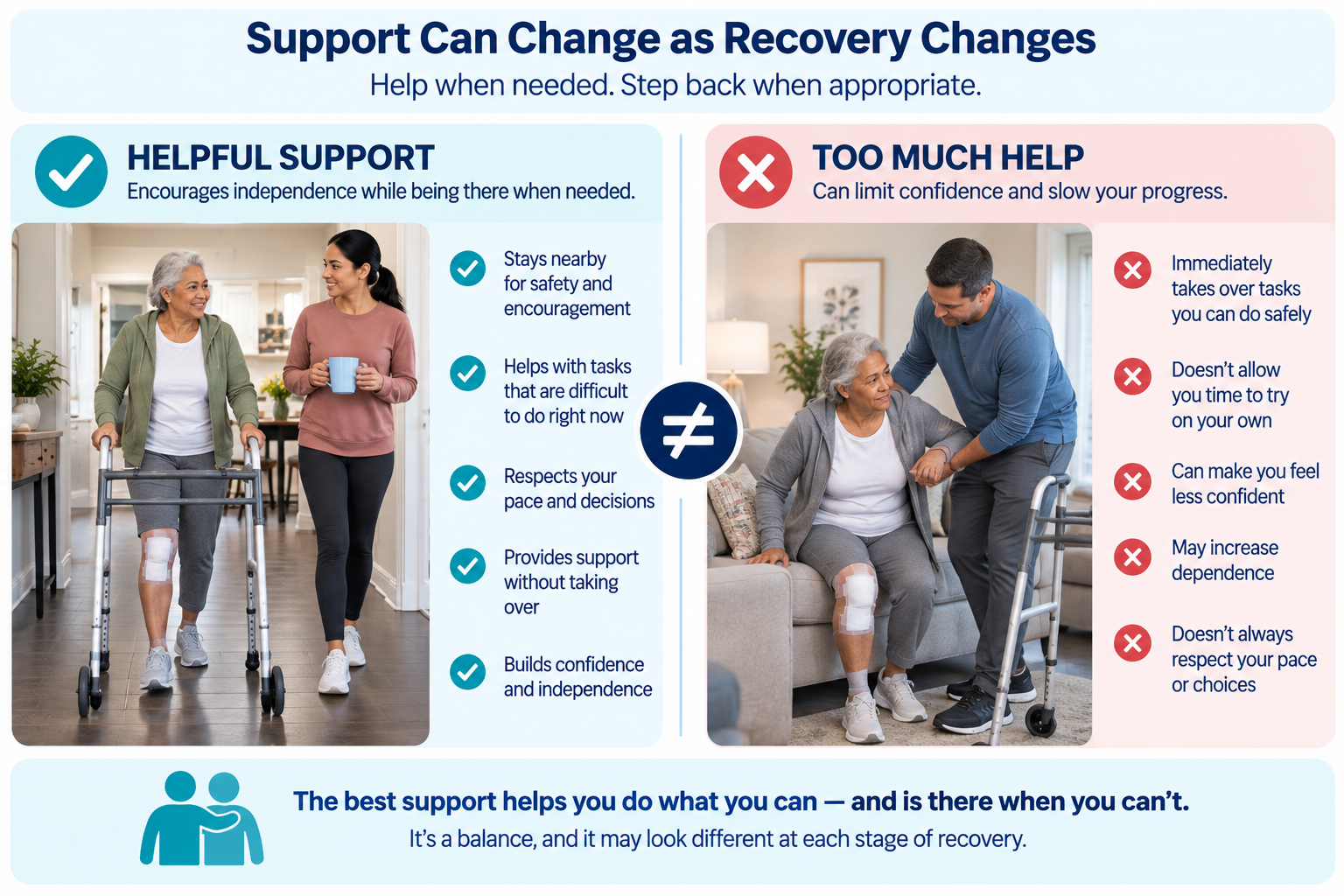 Graphic comparing helpful caregiver support with too much assistance after knee replacement surgery
