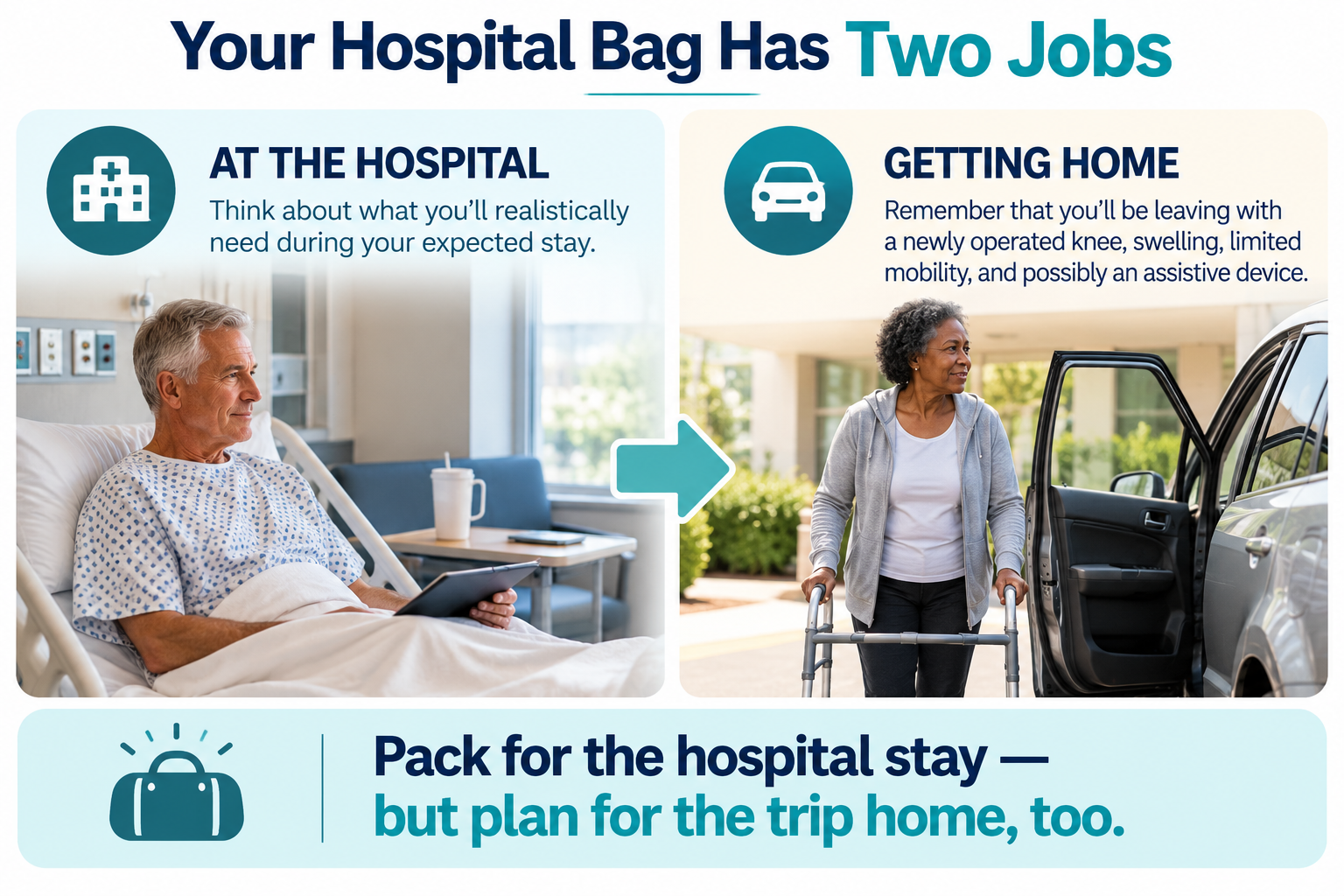 Graphic showing how to pack for the hospital stay and prepare for the ride home after knee replacement surgery