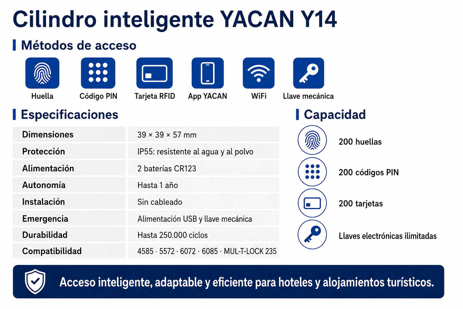 CUADRO DESCRIPTIVO Y14.png