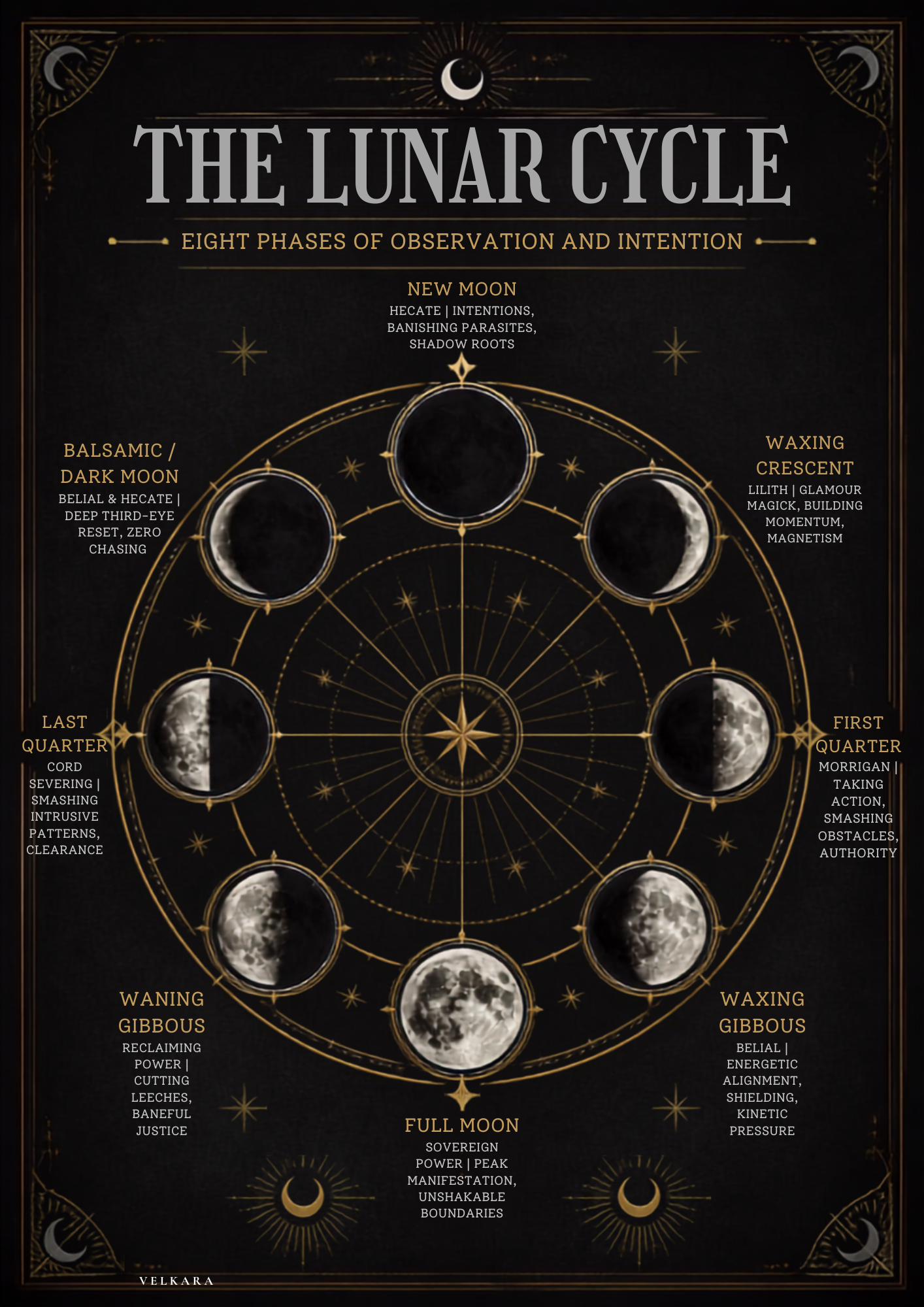 Copy of Four-page lunar and elemental reference document (A4) (2).png