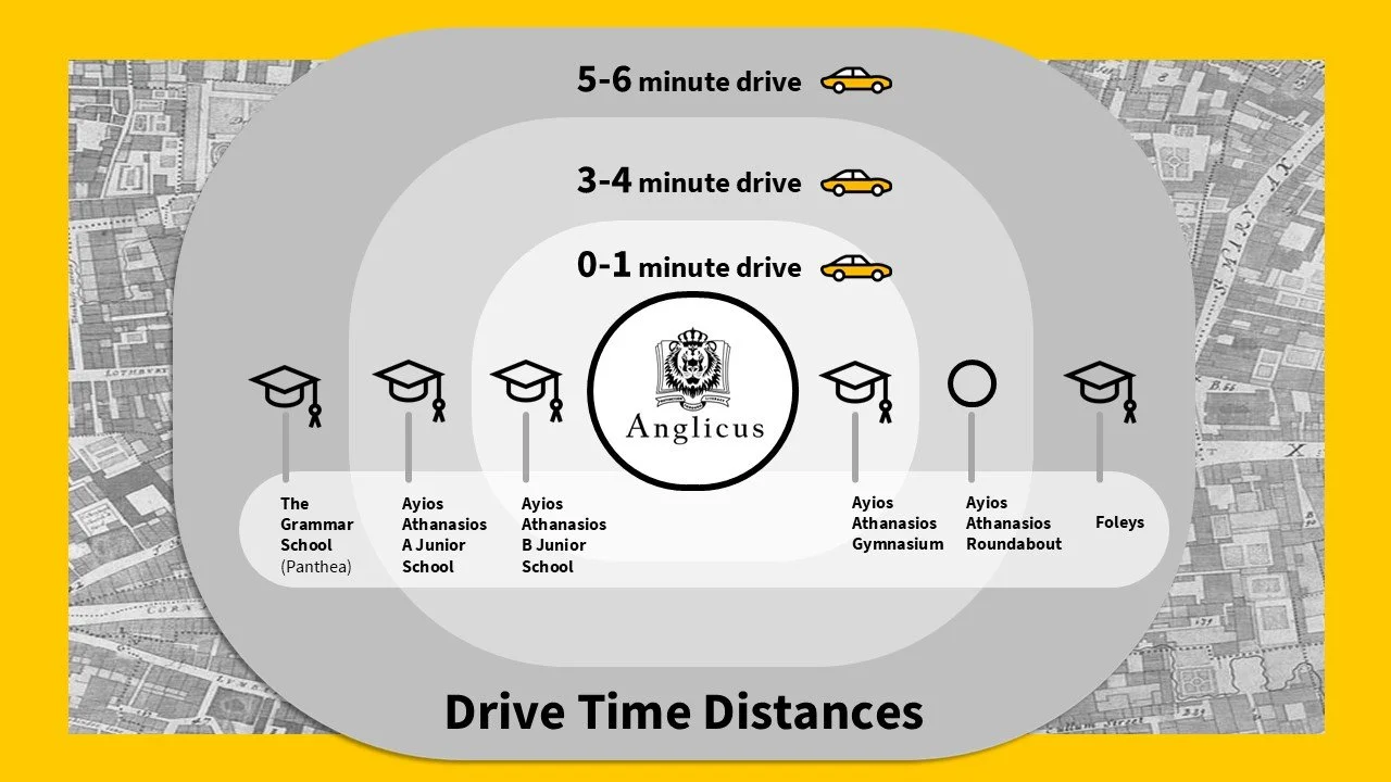 Map illustrating drive time distances to Anglicus located in Ayios Athanasios Limassol, with zones for 0-1 minute, 3-4 minutes, and 5-6 minutes drive, showing various schools and a roundabout near The Grammar School and Foleys.