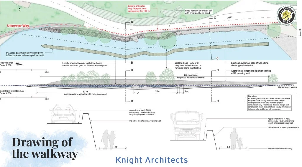 Technical drawing showing the proposed walkway layout around Stybarrow Crag, including the boardwalk and lakeshore edge.