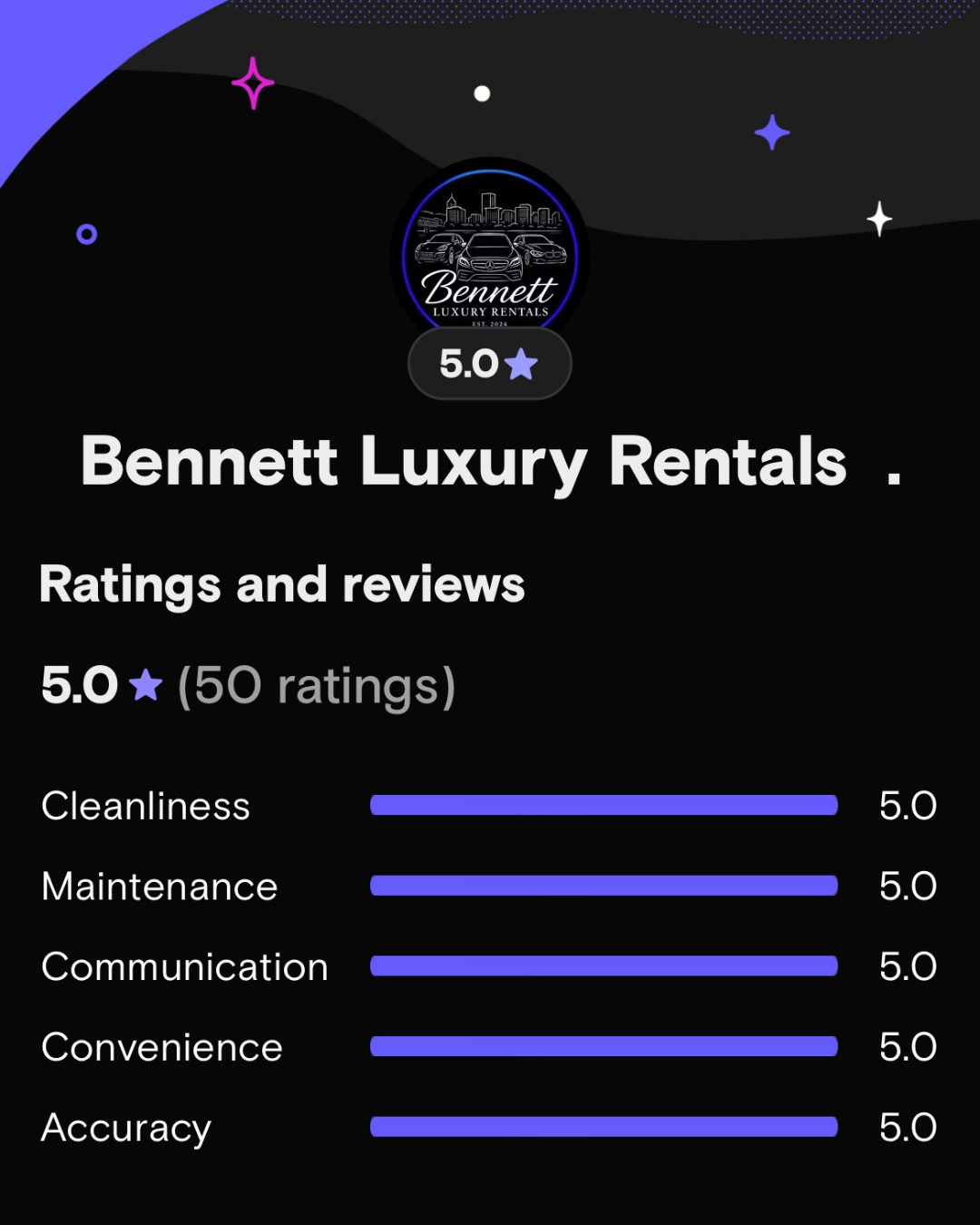 Five star reviews for Bennett Luxury Rentals with over 50 ratings