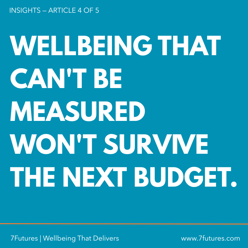 Measuring What Matters