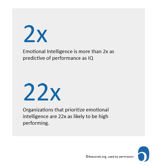 IQ vs. EQ