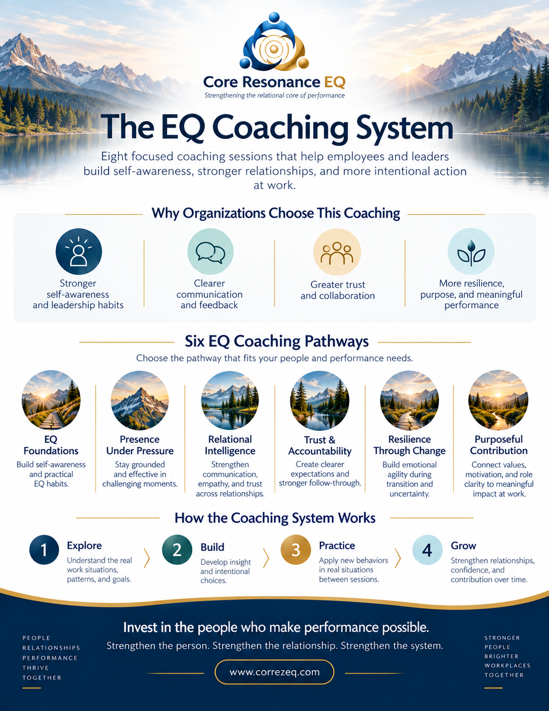 0_Coaching_System_Infographic.png