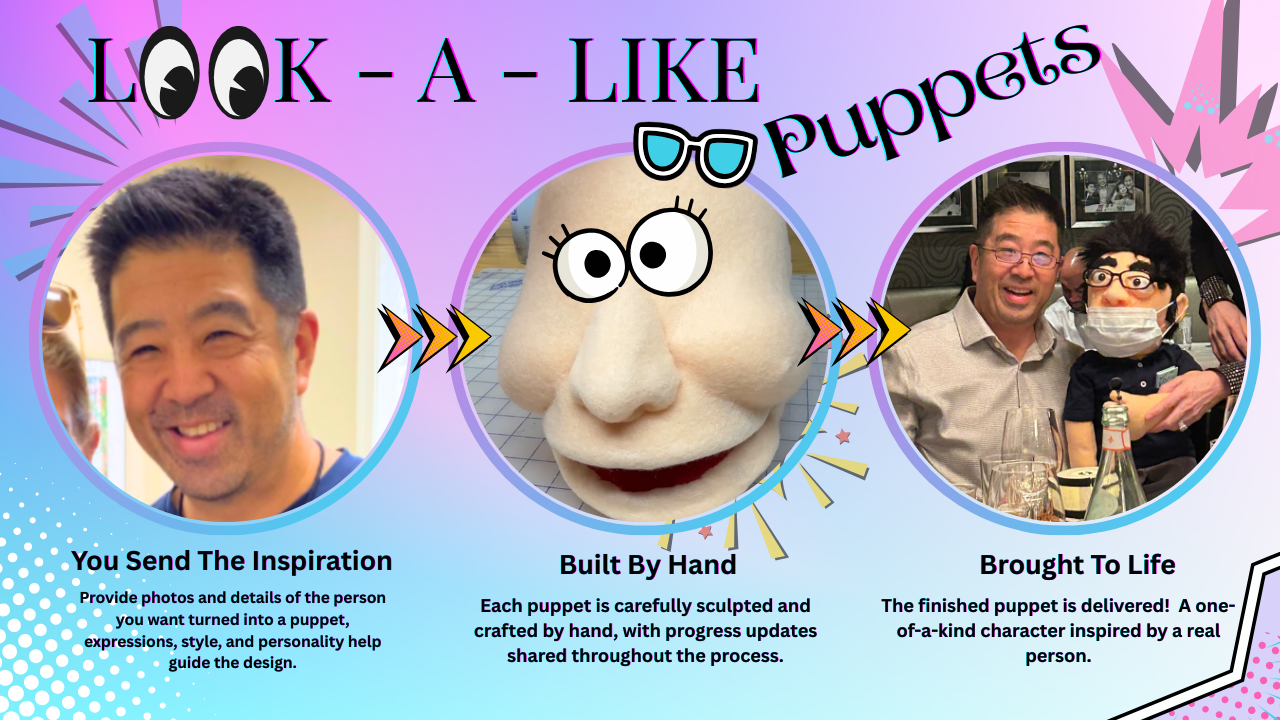 A promotional graphic with the phrase 'Look-A-Like Puppets' at the top. It shows three images: a smiling man, a puppet with big eyes and a nose, and another man posing with a puppet. The graphic includes descriptions about creating personalized puppets from photos and the process involved.