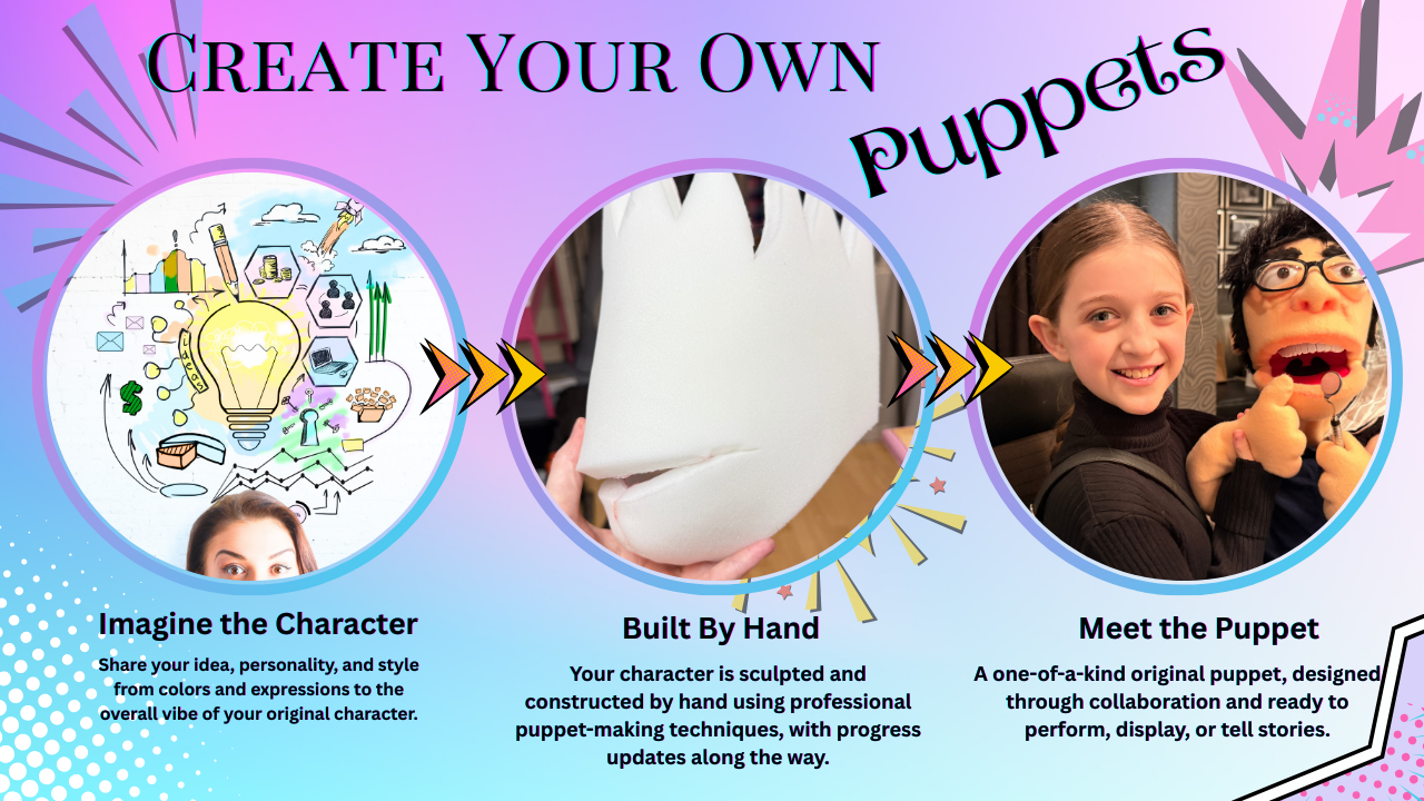 A colorful promotional graphic titled "Create Your Own Puppets" with three steps. The first step shows a drawing of a lightbulb and ideas, labeled "Imagine the Character." The second step features a person holding a white crafted puppet head, labeled "Built By Hand." The third step displays a girl and her puppet she made, labeled "Meet the Puppet." The background is pink and purple with starburst and dot patterns.