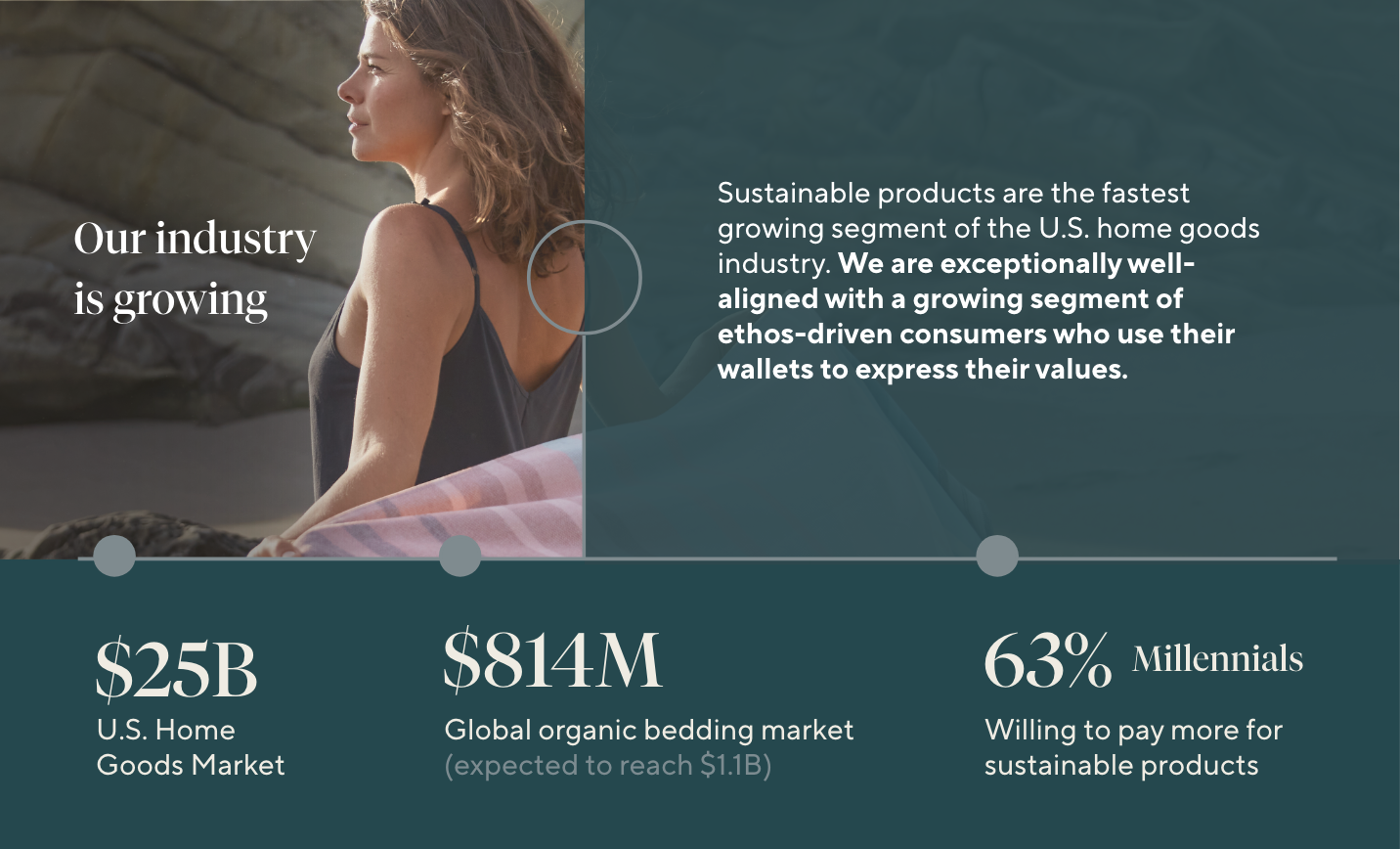 Screen Shot 2022-08-08 at 9.10.05 AM.png