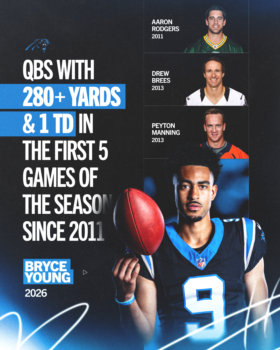 26-10WK6_BryceSince2011_V2.png