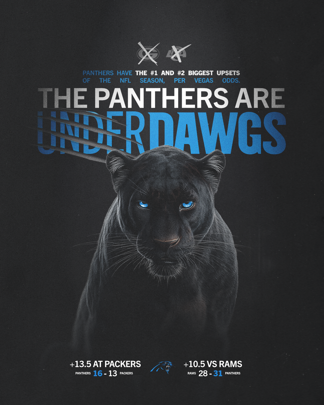 PanthersUnderdogs_Stat_V2.png