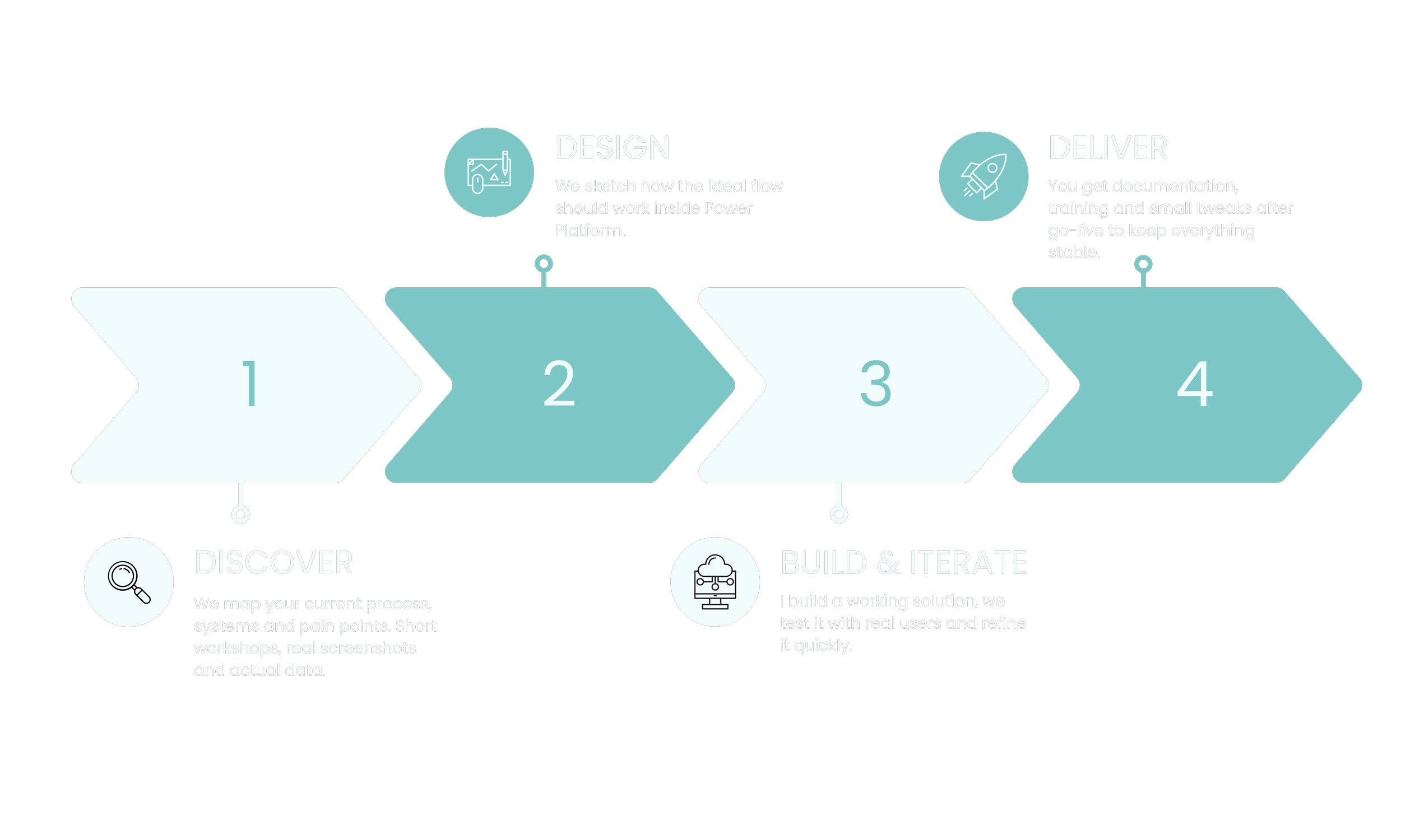 Dau Log Development Process Pdf Dau Automation