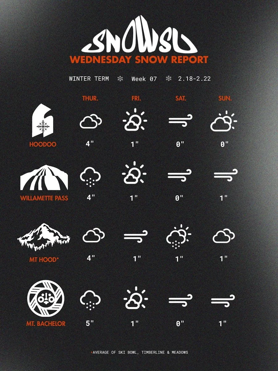 Snow, baby, snow!!!

We have a mostly &ldquo;normal&rdquo; looking snow report for you all this week. Starting to finally replenish a bit of base after our very long dry spell. Just in time for our first on-mountain tailgate of the season (check last