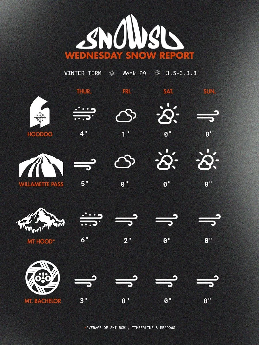 Fresh snow, am I dreaming!!! 😴 ❄️

Seems we got a bit of a dump yesterday that will be continuing into tomorrow! May be a good time to get some laps in&hellip; and frankly it&rsquo;s the only valid excuse to miss out Wax Night tomorrow. Also could m