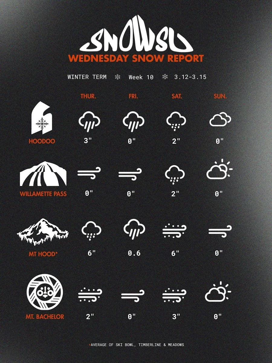 Gonna be a little wet this week!!!

Mainly going to be a rain heavy mix down south @skihoodoo, @skiwillamette, and @mtbachelor. For this reason we are canceling our Hoodoo Tailgate. But don&rsquo;t get too sad, we will be hosting another Bonfire Soci