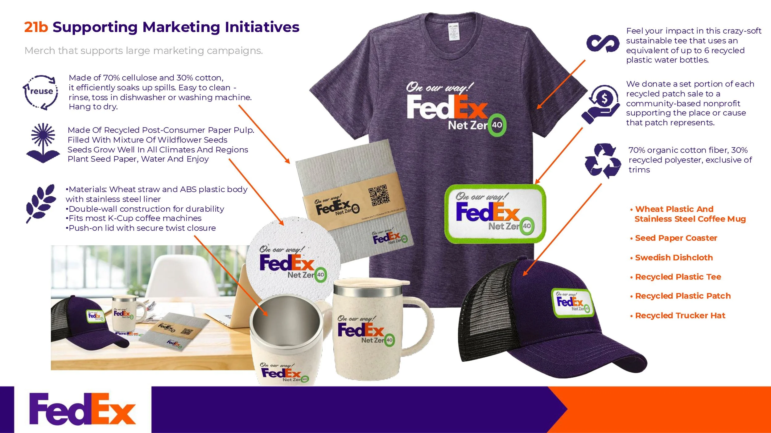 FedEx_presentaion_Working File_2024 2_Page_27.jpg