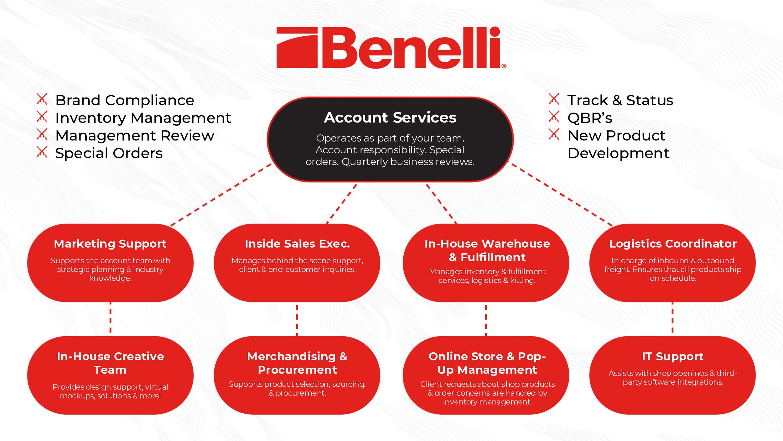 Benelli_Page_27.jpg