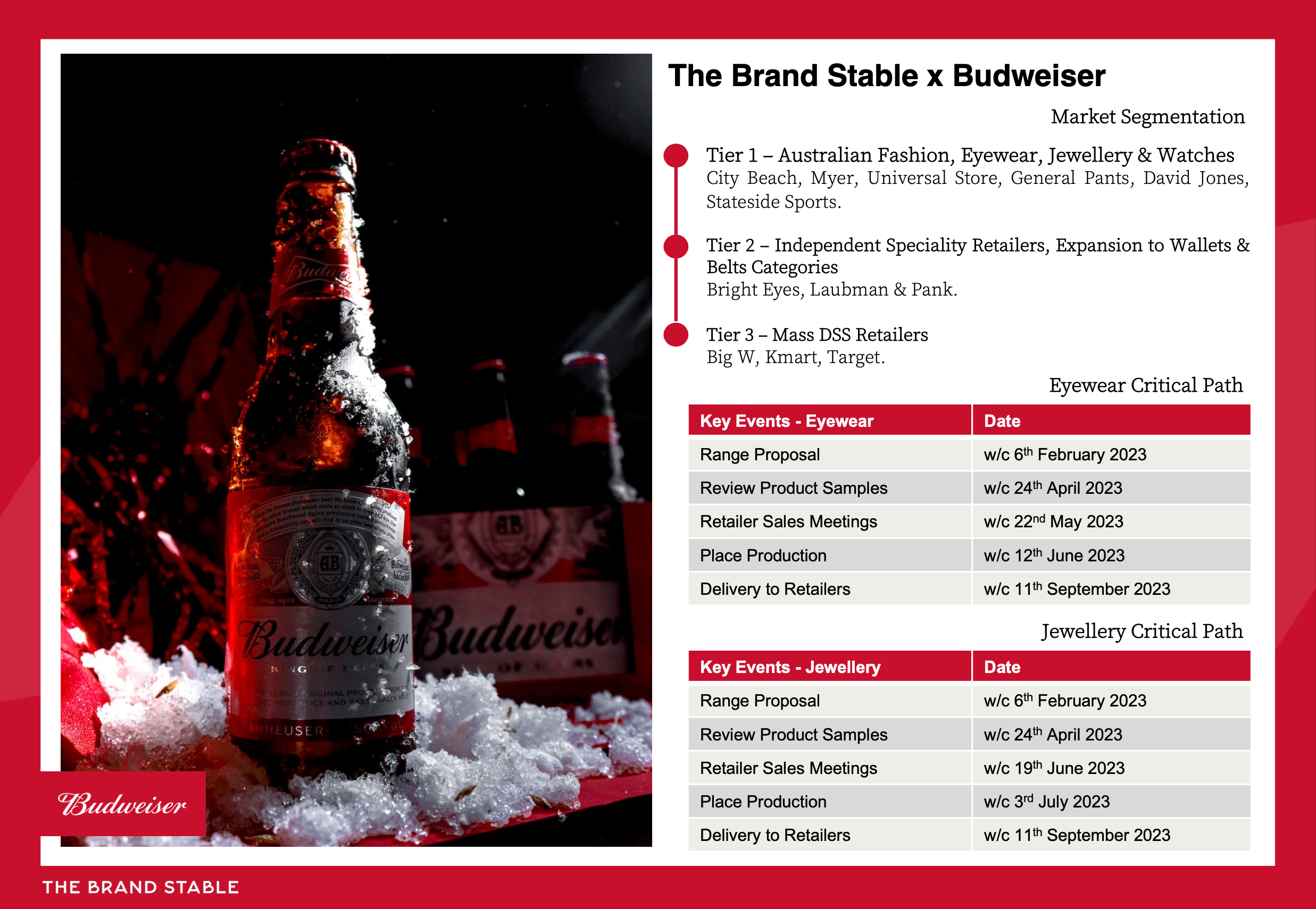 A promotional image for Budweiser featuring a bottle of beer surrounded by snow and other bottles in the background. To the right, market segmentation and key event timelines are detailed for eyewear and jewelry, with specific dates listed.