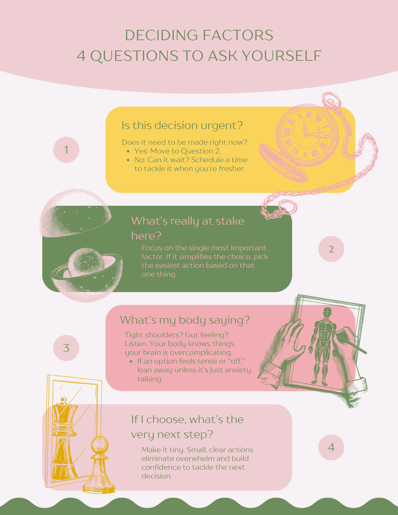 Infographic titled "Deciding Factors - 4 Questions to Ask Yourself" with four sections numbered 1 to 4, each containing guidance on decision-making, with illustrations of a pocket watch, a planet, a human body, and a chess piece.