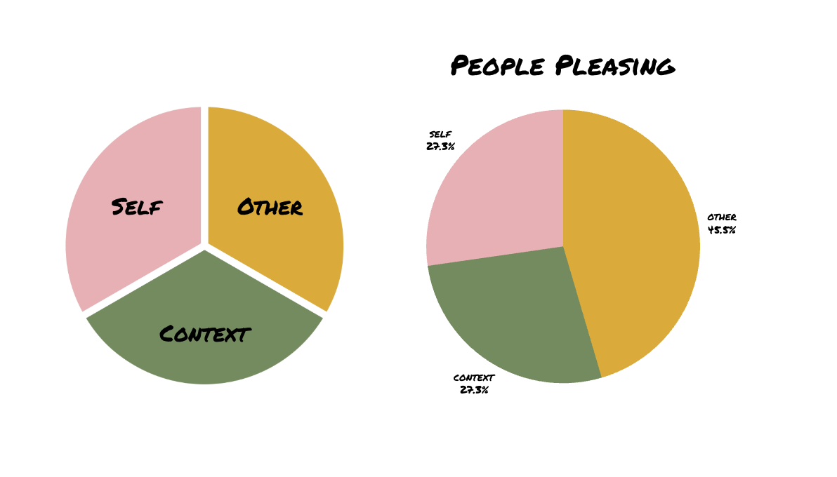 Stop Calling It Kindness: The Truth About People-Pleasing