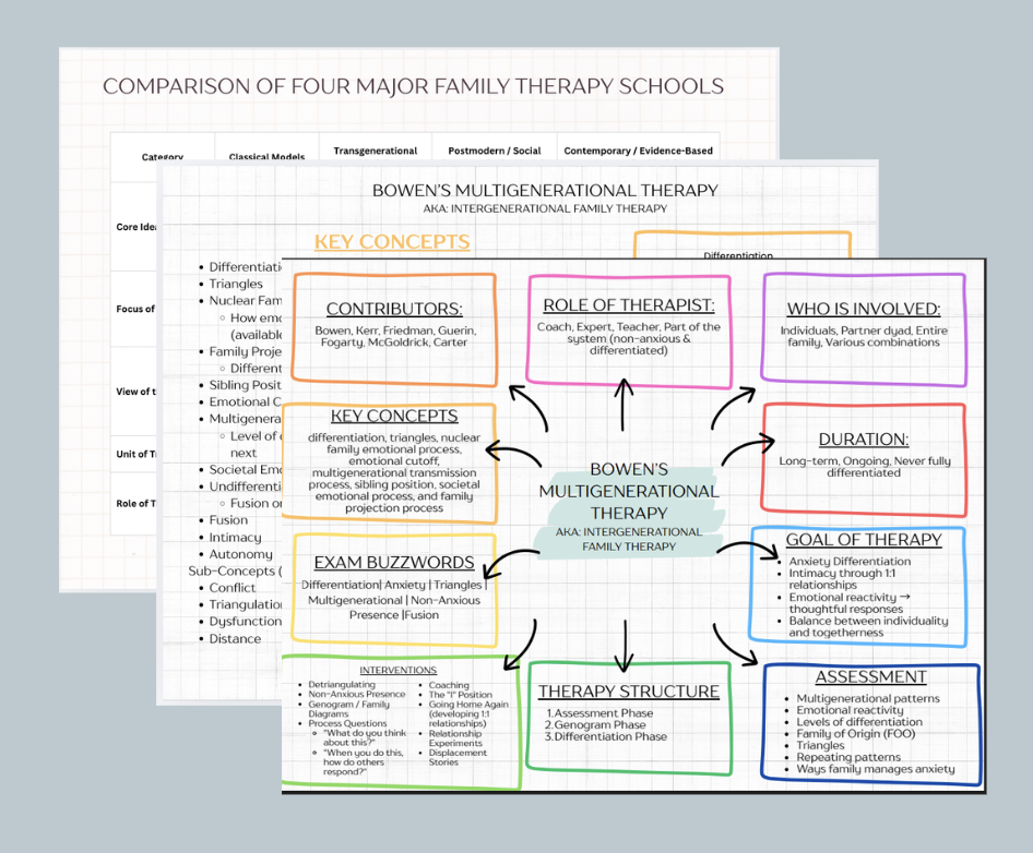 MFT Exam prep