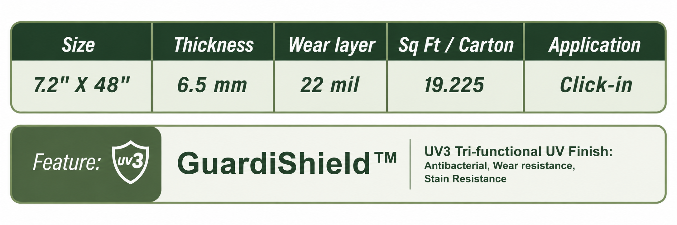 A product specification label for a type of industrial safety coating or paint, including size, thickness, wear layer, square footage per carton, application method, and features like UV3 GuardiShield with antibacterial, wear resistance, and stain resistance properties.