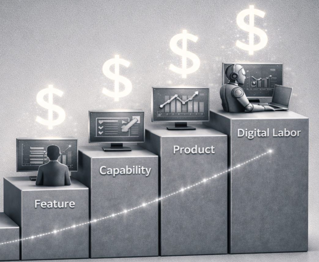 How to Monetize Your AI Roadmap: A Framework