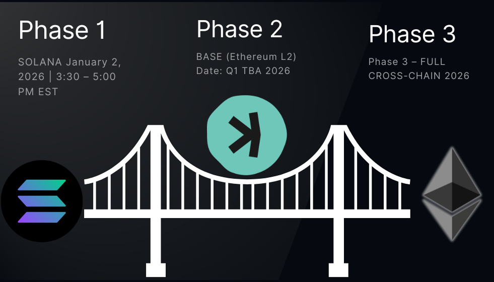 $KASMI Token Launch Strategy Simple &amp; Visual Roadmap