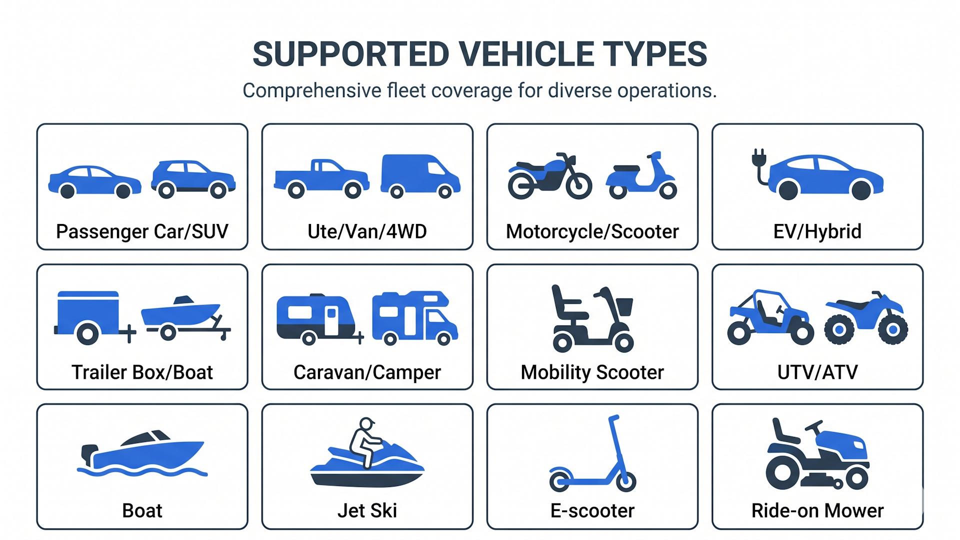 Light vehicle and equipment safety inspection pre-start support vehicle types. Comprehensive fleet coverage for diverse light vehicle and equipment operations.