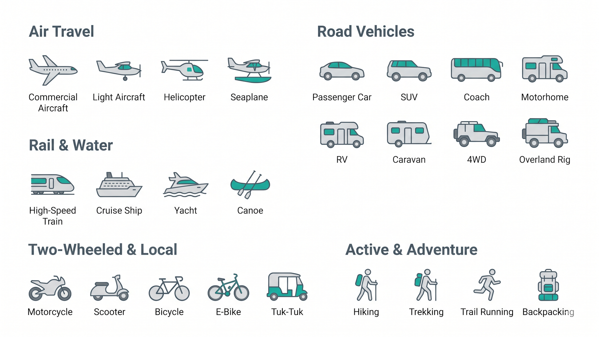 Checktrek travel modes Air Travel, Road Vehicles, Rail and Water, Two-Wheeled and Local, Active and Adventure.