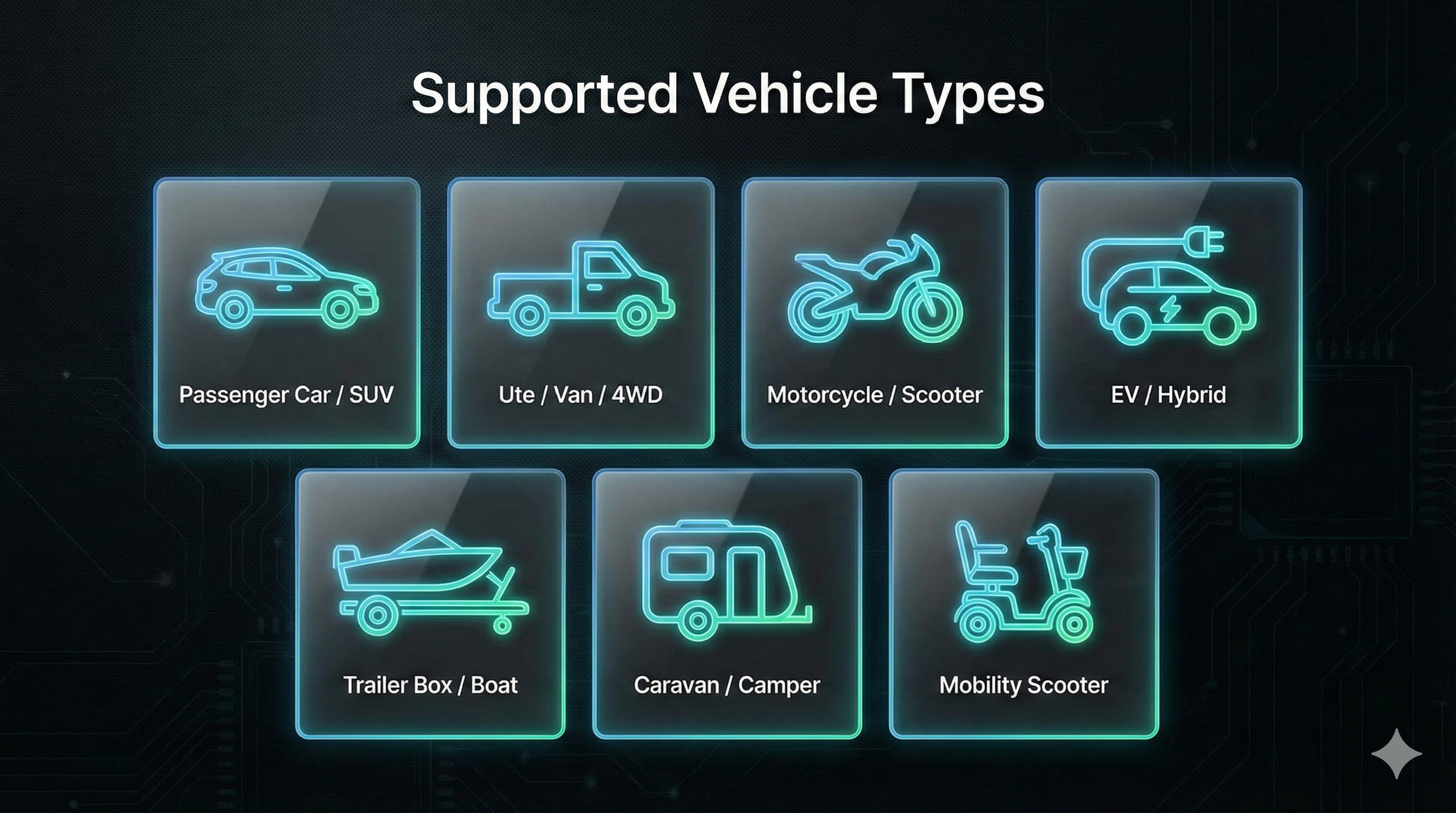 Vehicle Visual Safety Inspection: Car / SUV, Ute / Van / 4WD, Motorcycle / Scooter, EV / Hybrid, Trailer Box / Boat, Caravan / Camper, Mobility Scooter