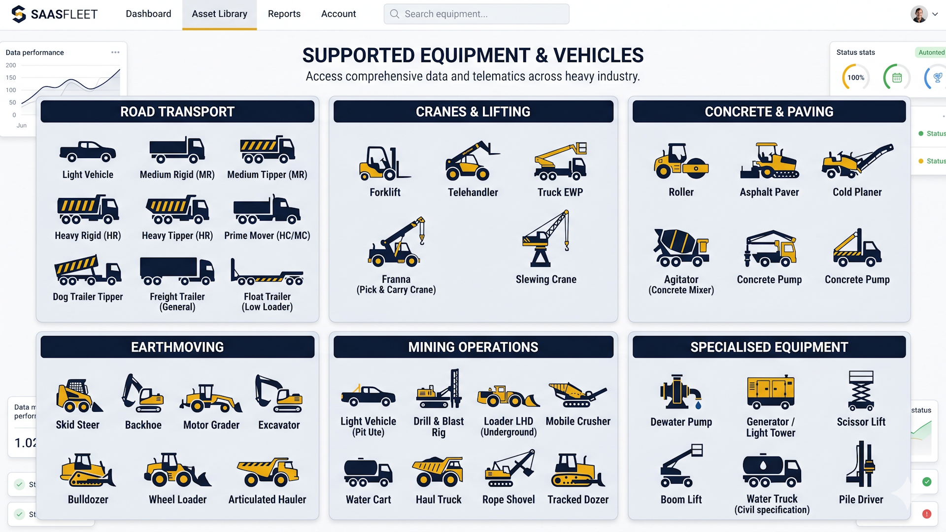 Heavy vehicle and equipment safety inspection pre-start supported equipment and vehicles. Access comprehensive data and telematics across heavy industry.