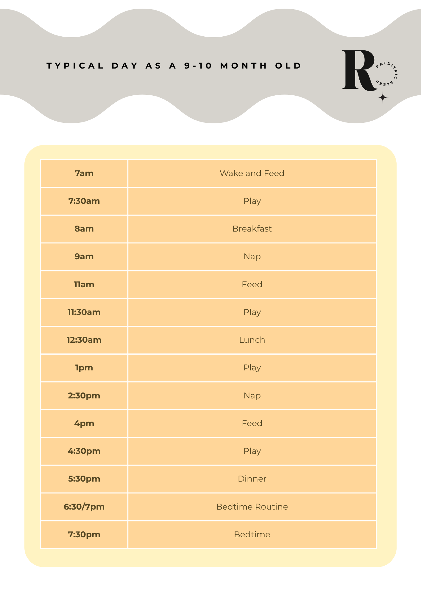 A daily schedule for a 9-10 month old baby, including wake-up, feedings, playtime, naps, meals, bedtime routine, and sleep.