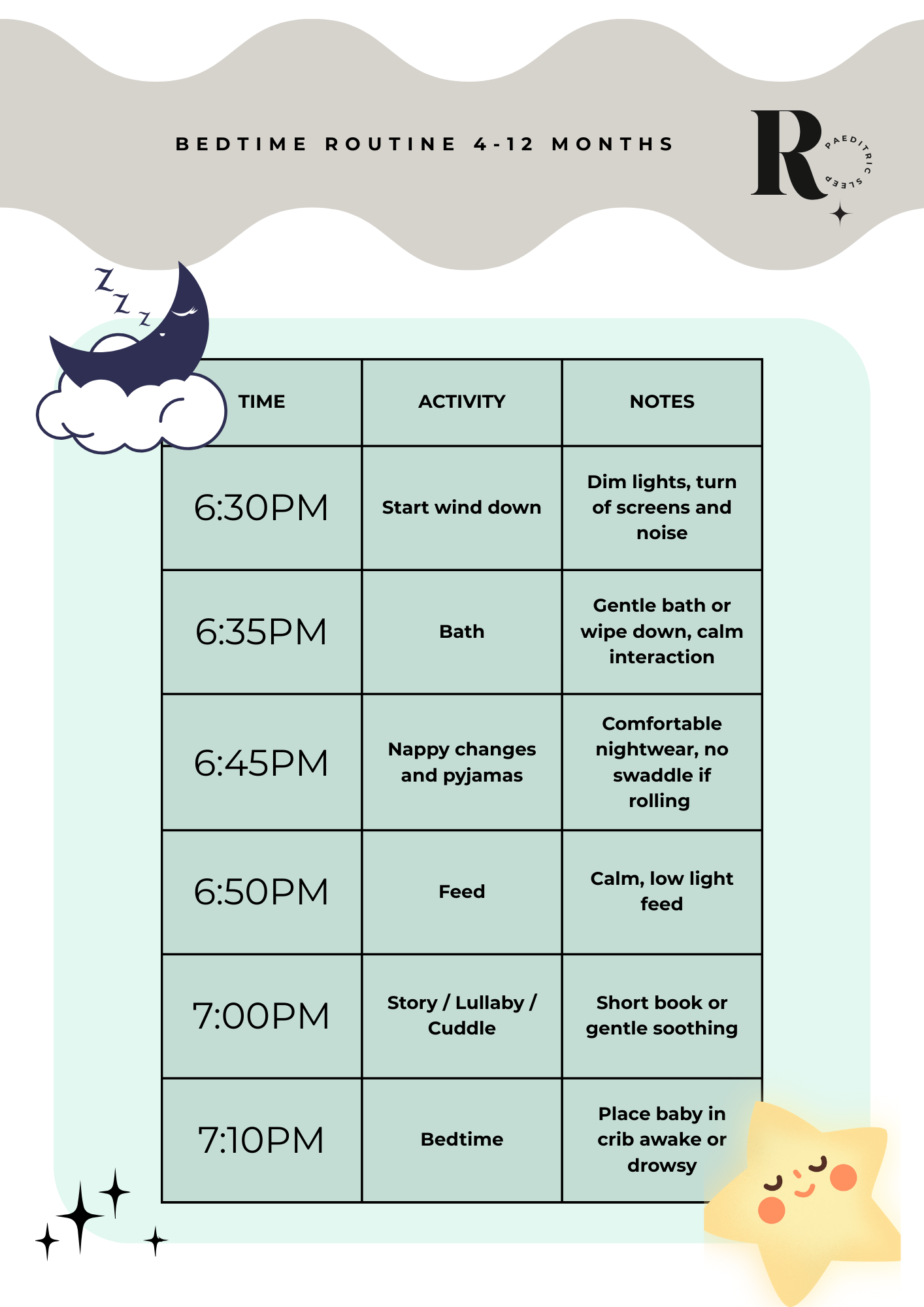 A bedtime routine chart for children aged 4 to 12 months, outlining activities from 6:30 PM to 7:10 PM, including wind down, bath, change into pajamas, feeding, storytime, and sleep, with a moon, star, and cloud illustrations.