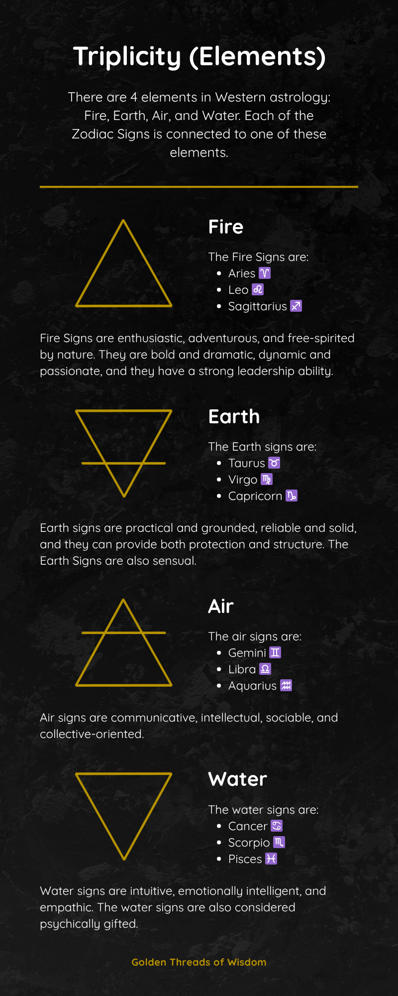 An infographic with a summary of the triplicities (elements).