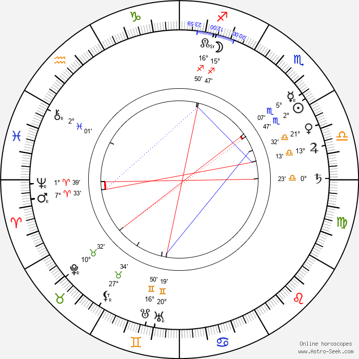 The astrological birth chart of Hilma af Klint