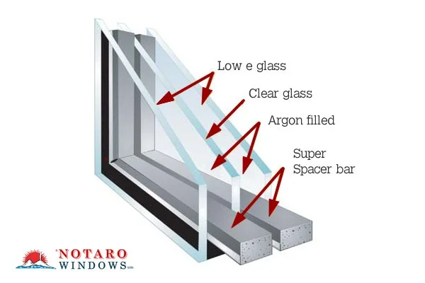 WHAT’S THE DIFFERENCE BETWEEN DOUBLE AND TRIPLE GLAZING?