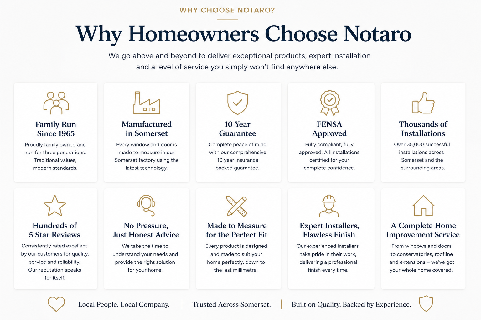 Why choose notaro windows