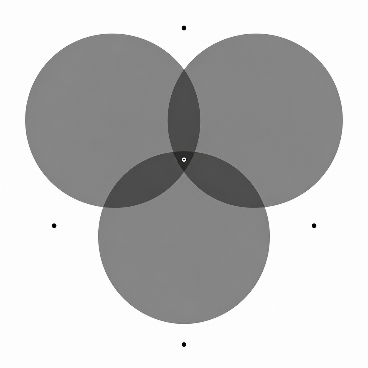 Three overlapping grey circles of identical shade, arranged like a Venn diagram, with a small dot at the centre to rest the eyes on.