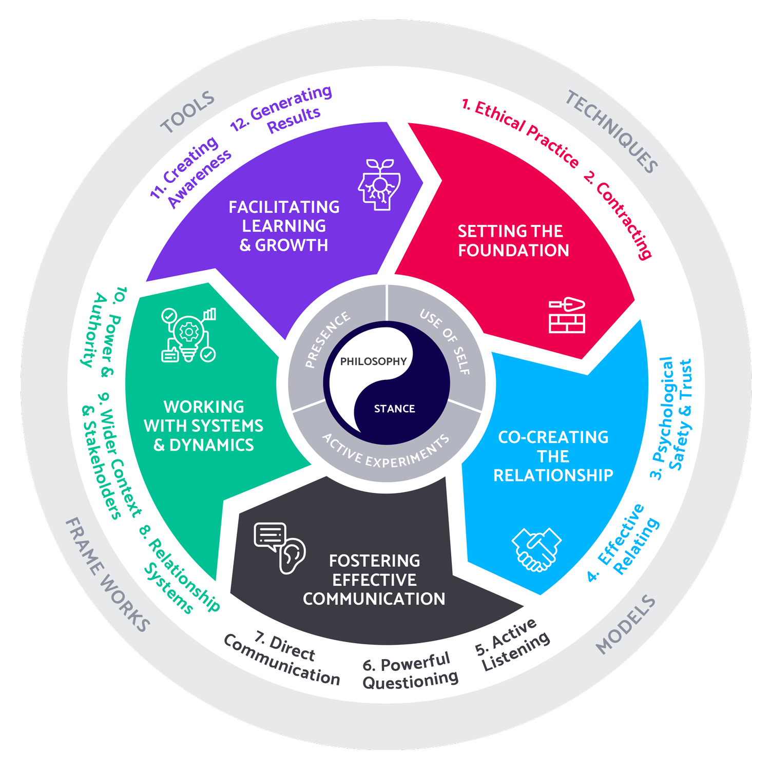 How to Increase Your Impact as a Team Coach: Using the TCS Team ...