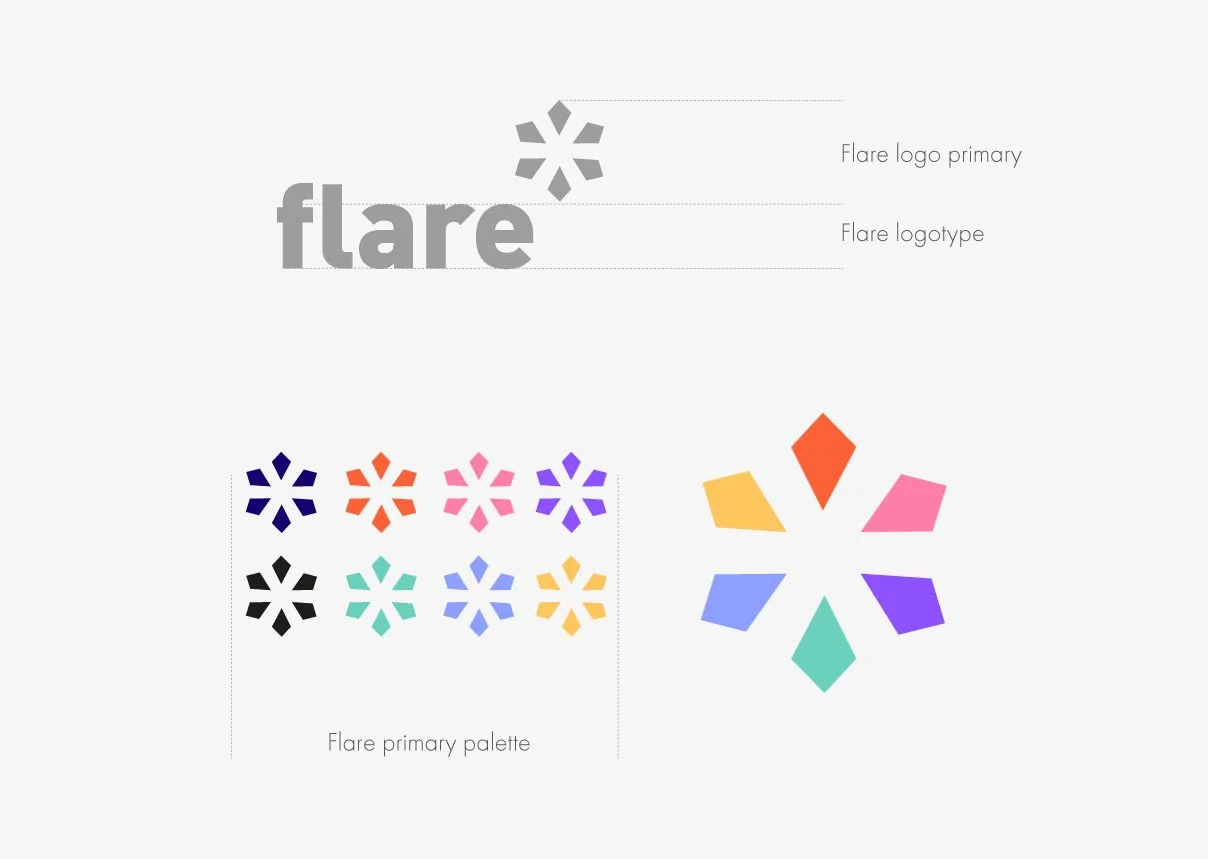 Diagram showing the flare logo with its primary logo, primary palette of multi-colored flare shapes, and a multi-colored flare design with six different colors.