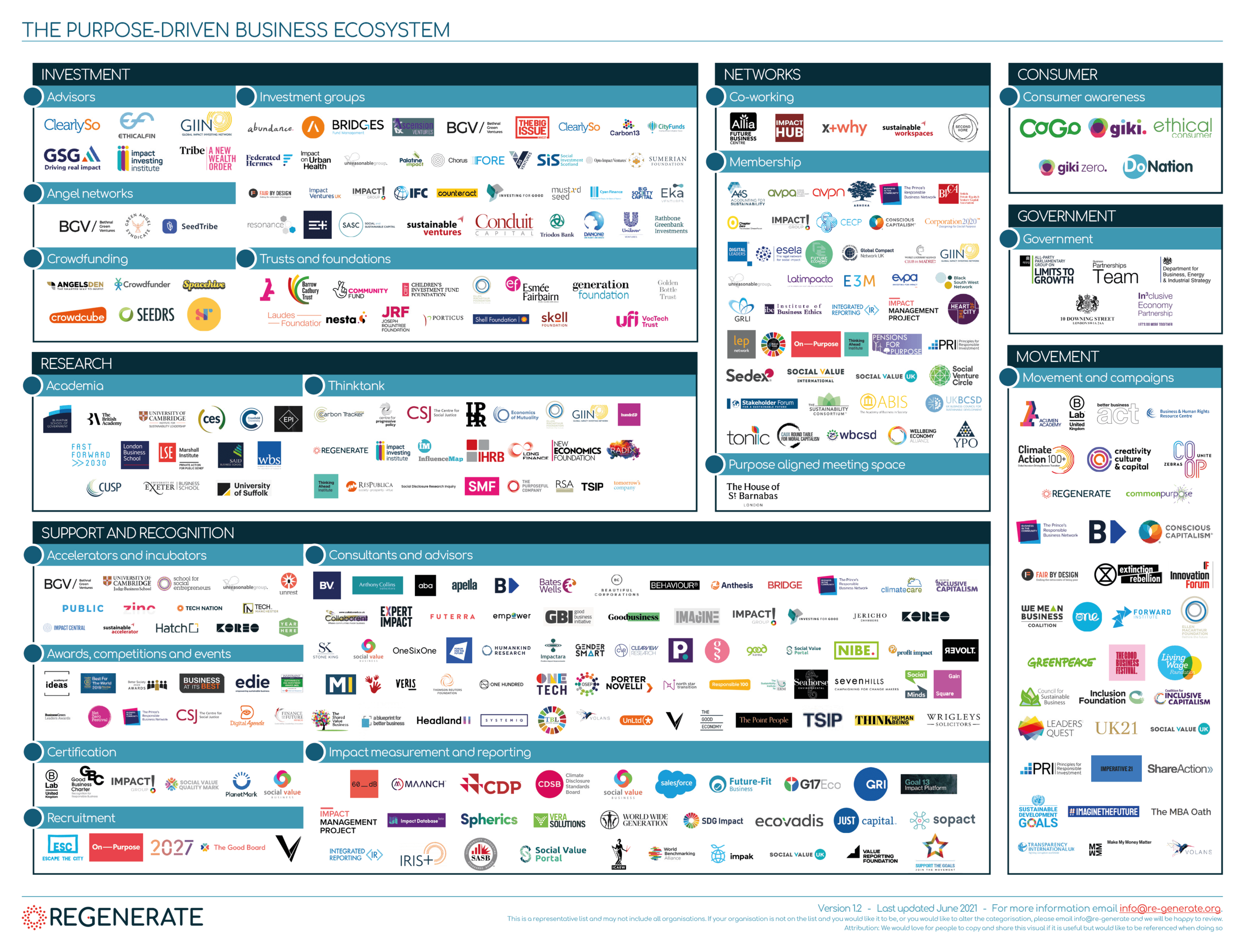 The purpose-driven business ecosystem map