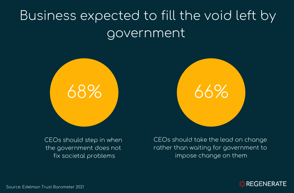 Source: 2021 Edelman Trust barometer