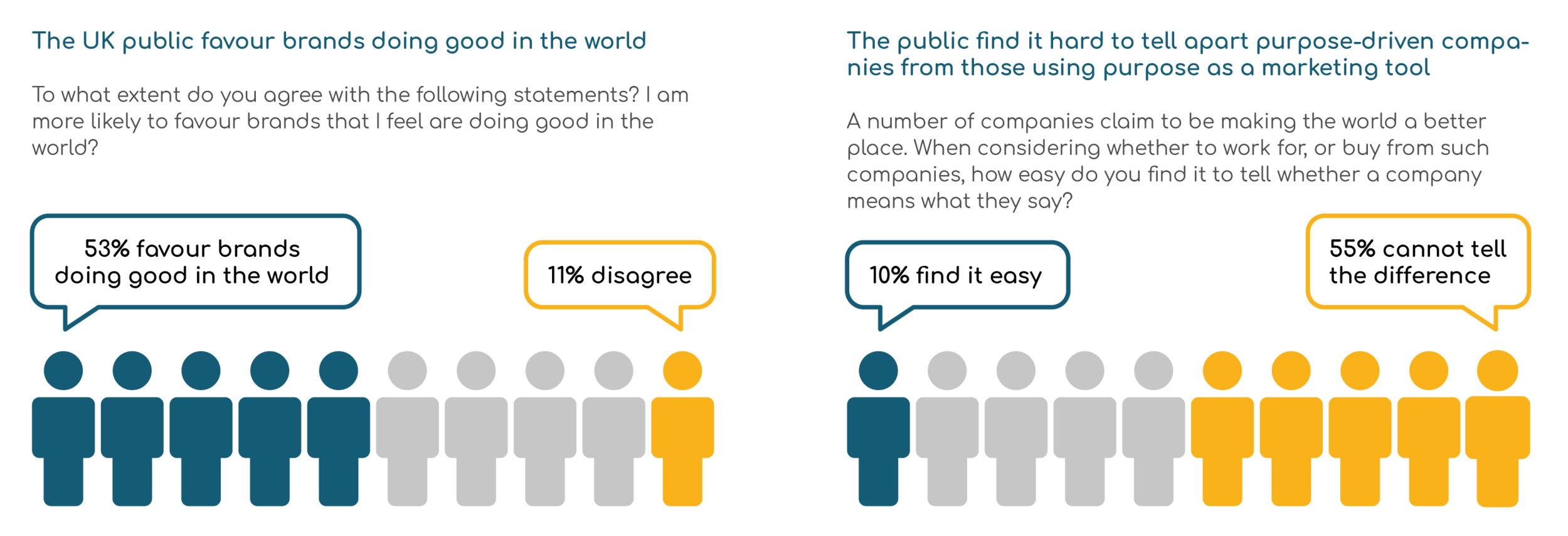 Source: Polling conducted for B Lab UK and ReGenerate