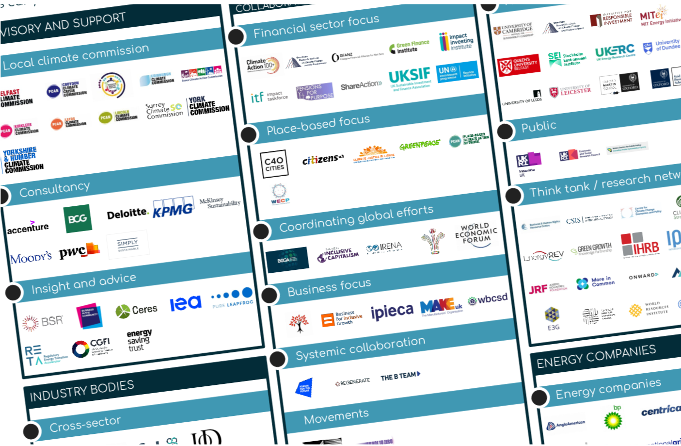 Screenshot of the Just Energy Transition ecosystem map