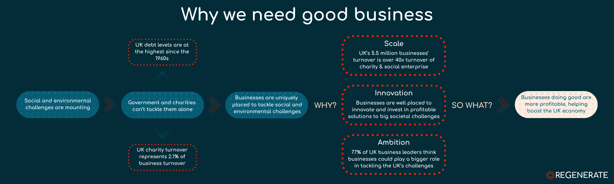 Why We Need Good Business Infographic.