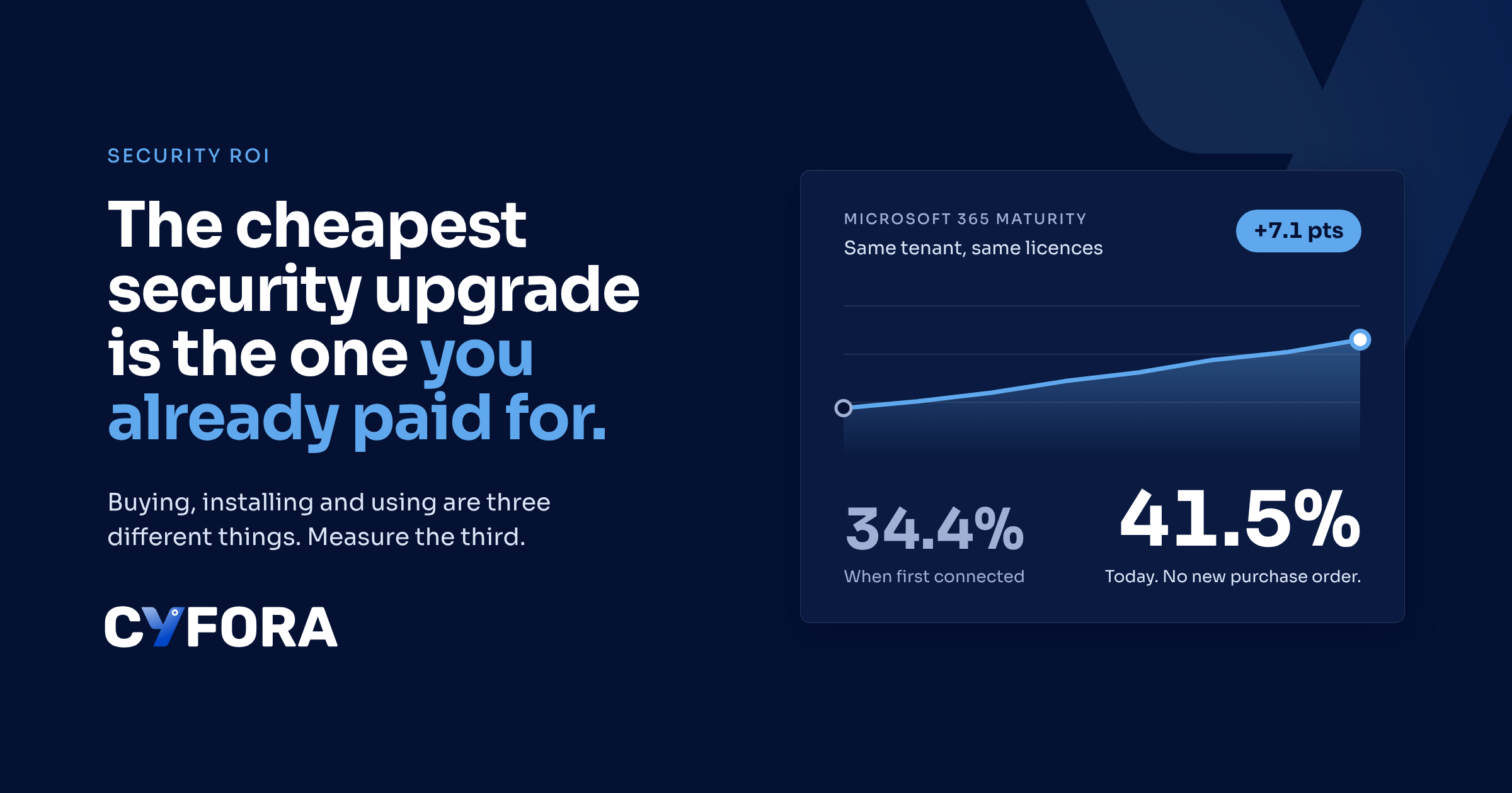 Security ROI_image