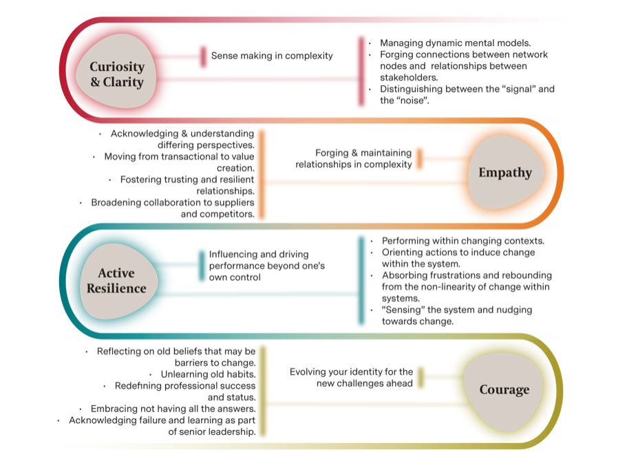 Four Essential Leadership Qualities