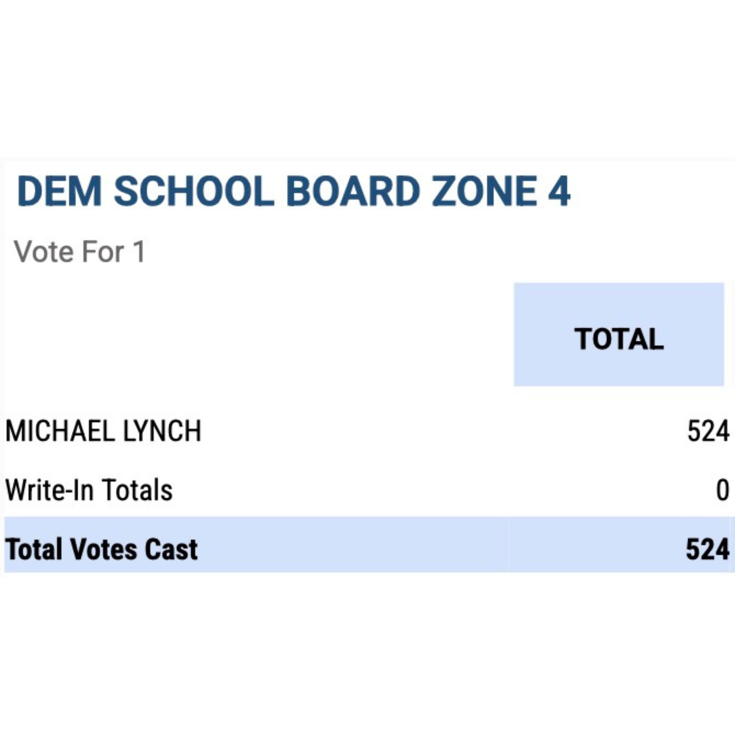 Voters Show Up In Zone 4